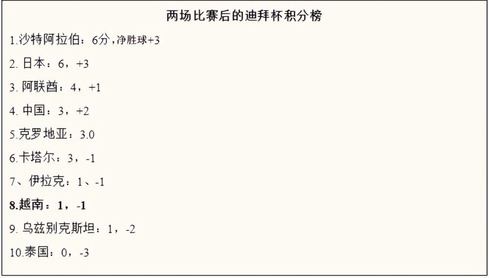 值得一提的是，恰尔汗奥卢在国米效力期间，至今还没有通过主罚直接任意球得分。